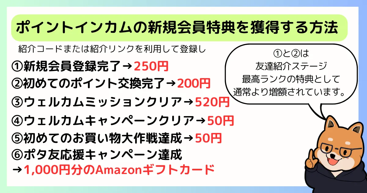 ポイントインカムの新規会員特典の獲得には、紹介コードや紹介リンクを利用して、5つの項目で特典がもらえることを示す図解