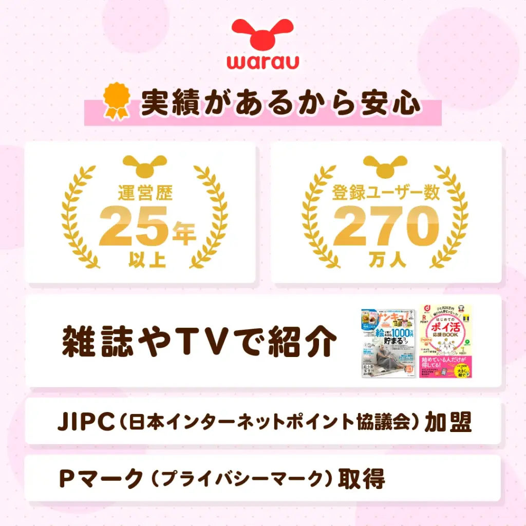 ワラウ実績
運営歴25年
登録ユーザー270万人