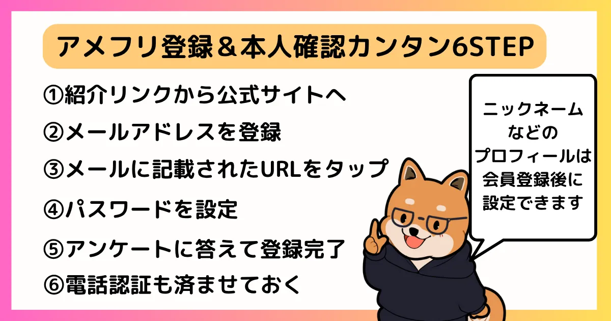 アメフリの会員登録&本人確認は6STEPで簡単にできることを示す図解
