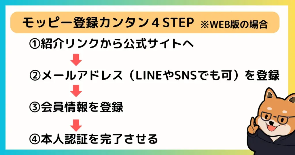 モッピー会員登録方法 カンタン4STEP