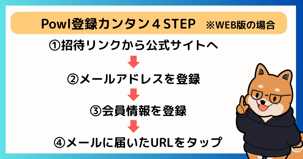 Powl簡単登録4ステップ