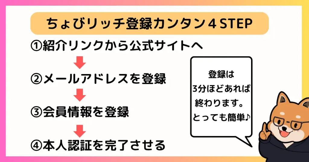 ちょびリッチ 会員登録方法 カンタン4ステップ