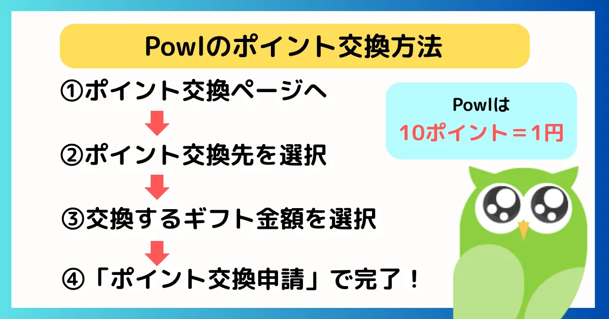 Powl
ポイント交換方法