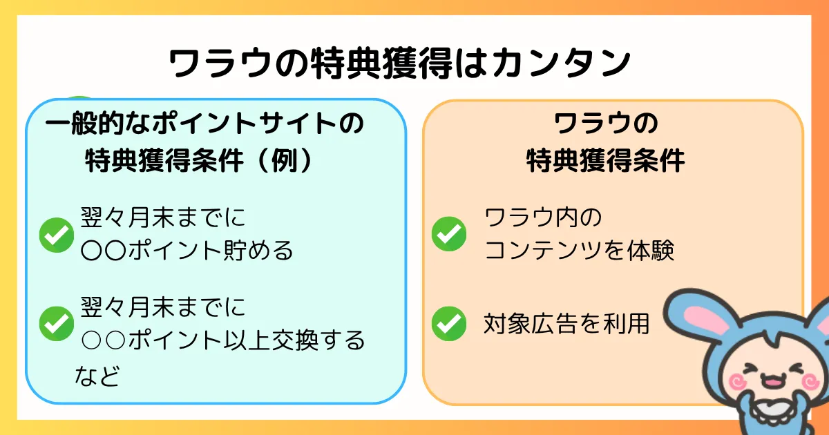 筆者作成の比較図｜ワラウの新規会員登録特典は、他のポイントサイトと比べて達成条件が非常に簡単であることを示す図解