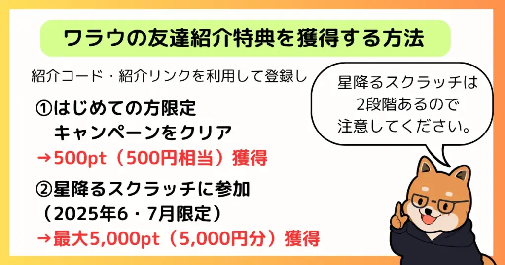 ワラウの紹介特典「はじめての方限定キャンペーン」と「星降るスクラッチ」を筆者がまとめた図解（最大5,500円相当）