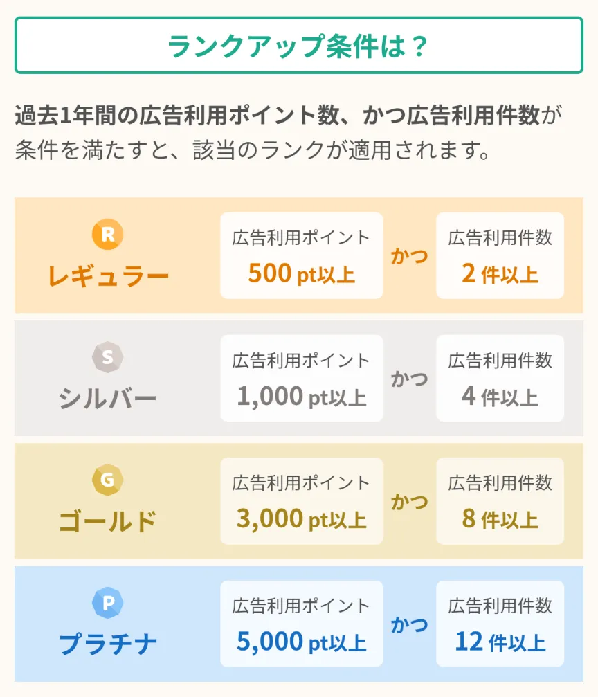 ワラウ
ランク制度
ランクアップ条件