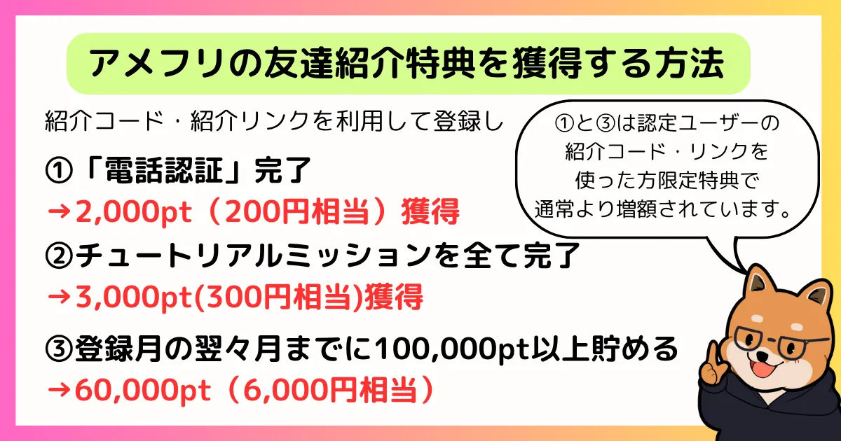 アメフリの友達紹介特典は、①②③の三つの条件達成で合計6,500円分の特典が獲得できることを示す図解