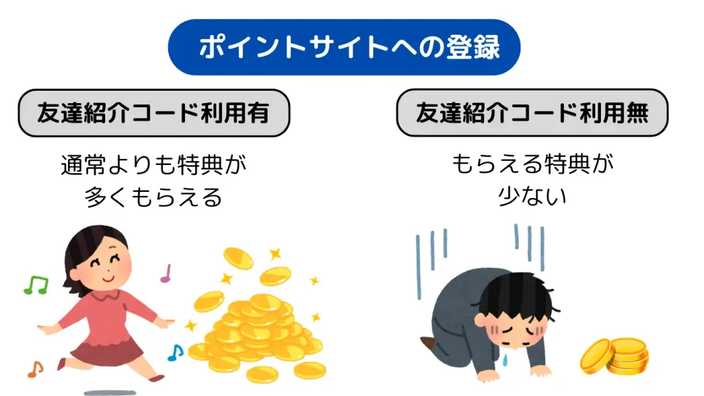 ポイントサイトに登録する際は、紹介コードを利用することで特典ポイントがもらえるなどお得になることを案内する図解