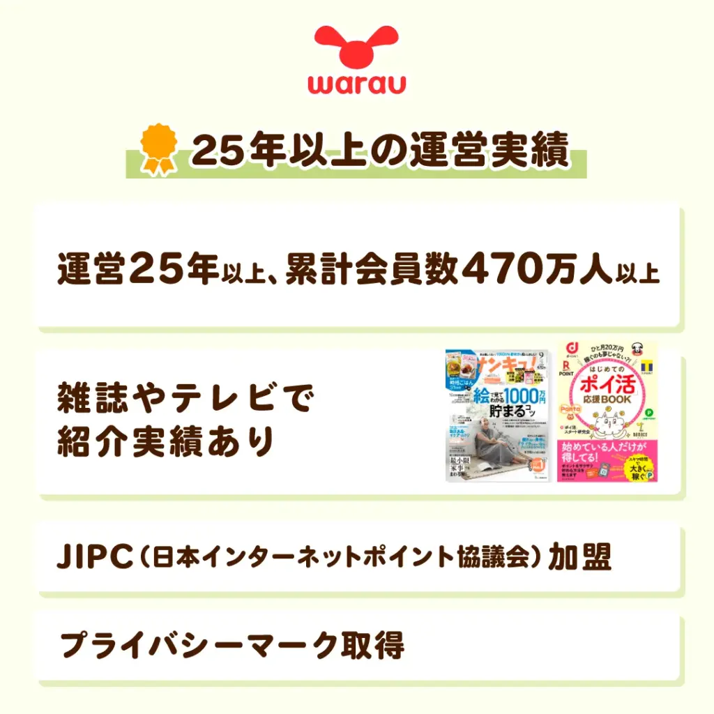 ワラウの運営実績を示す画像