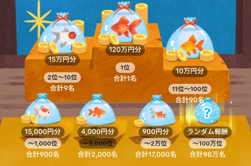 TikTok Lite金魚すくいバトル
報酬一覧画像