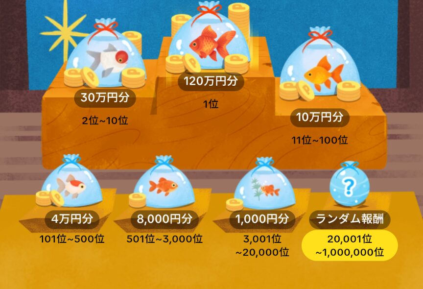TikTokLite金魚すくいバトルの賞品一覧