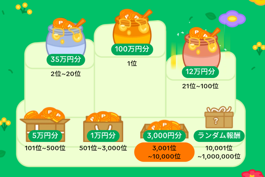 TikTokLiteハチミツ争奪戦の賞品一覧のスクリーンショット