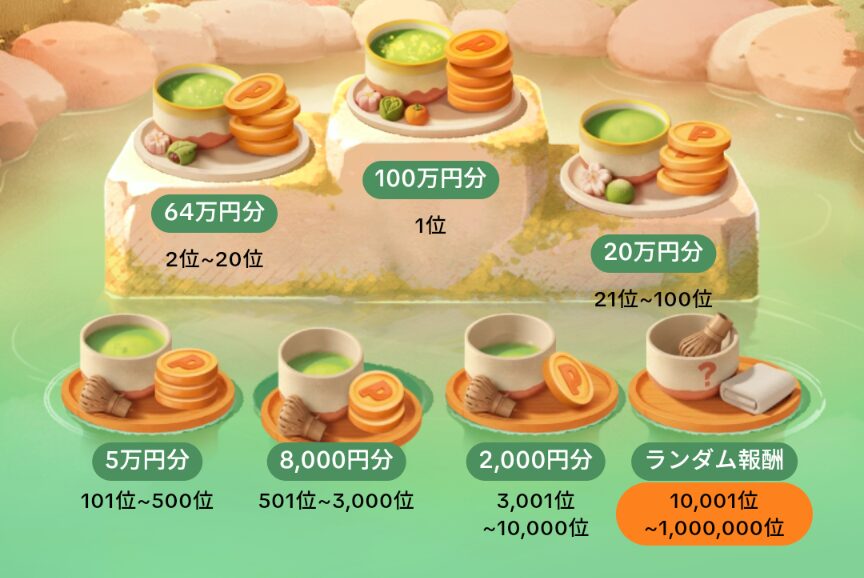 TikTok Lite 温泉宿の茶会バトルの賞品一覧
