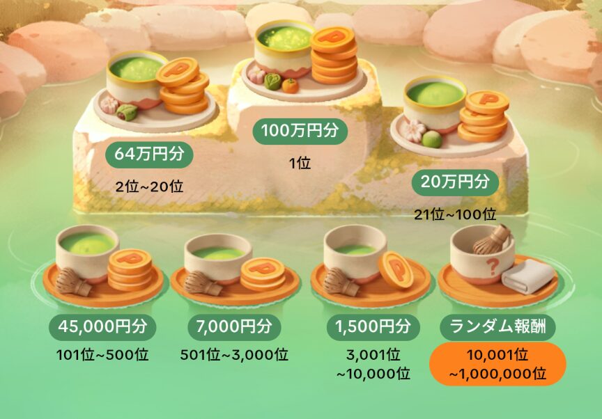 TikTok Lite　温泉宿の茶会バトルの賞品一覧