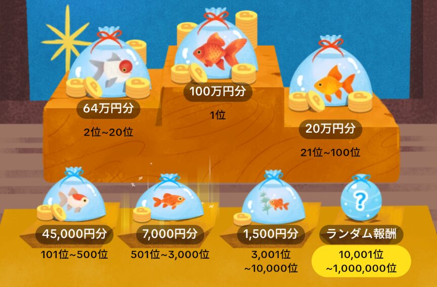 TikTok Lite　金魚スクバトルの賞品一覧