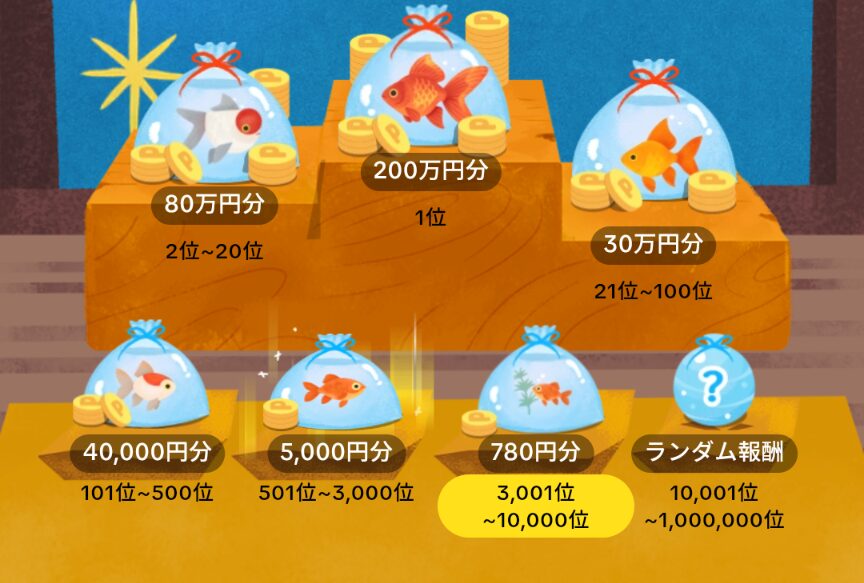 TikTok Lite 金魚すくいバトルの賞品一覧