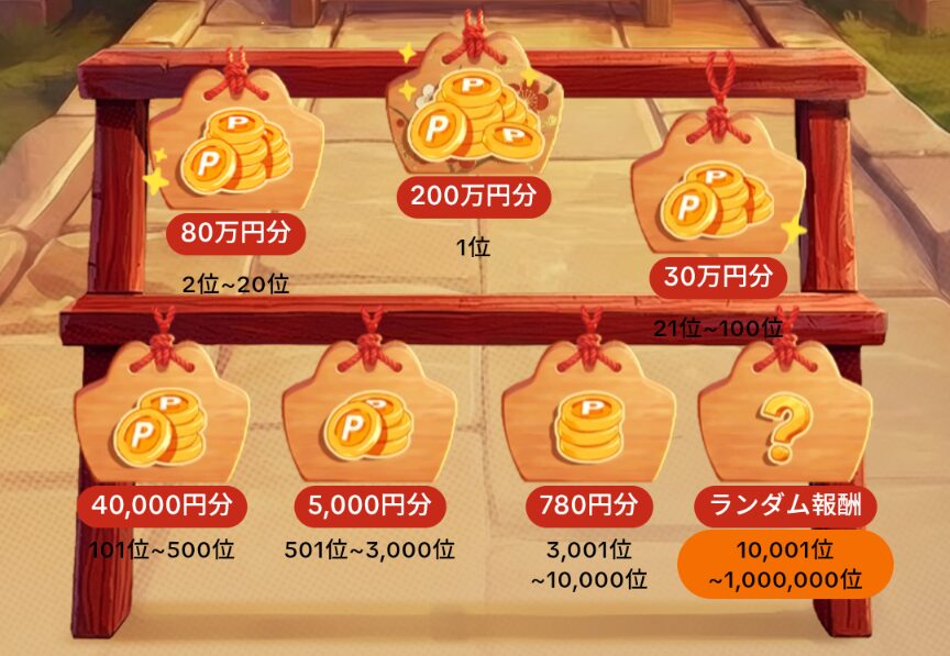 TikTok Lite　新春初詣争奪戦の賞品一覧