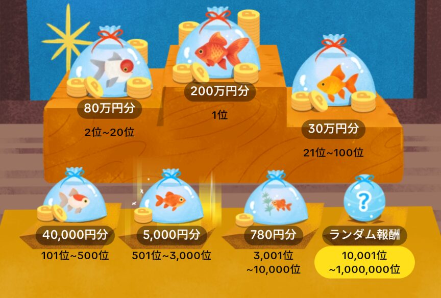 TikTok Lite 金魚すくいバトルの賞品一覧