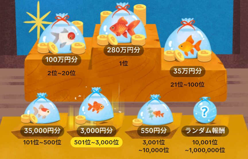 TikTok Lite　金魚すくいバトルの賞品一覧