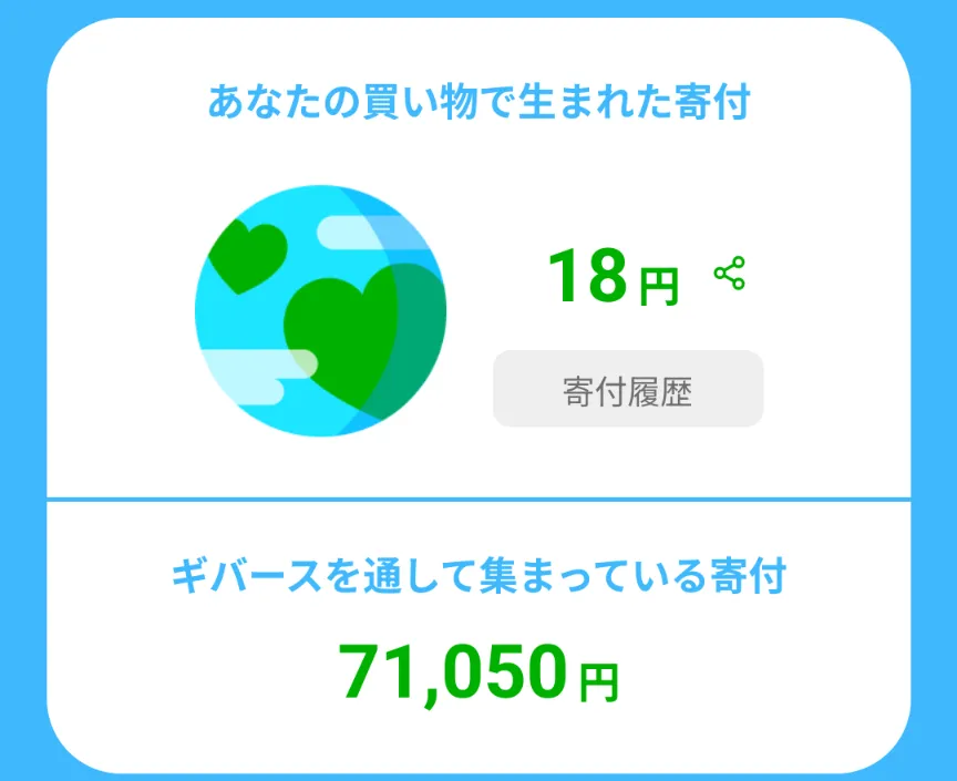 givearth2025年6月20日時点で集まっている寄付の総額