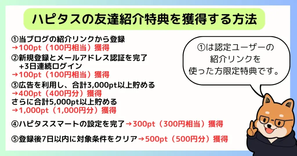 ハピタスの友達紹介特典は5つの特典があり合計で最大2400円分獲得できることを解説した図解