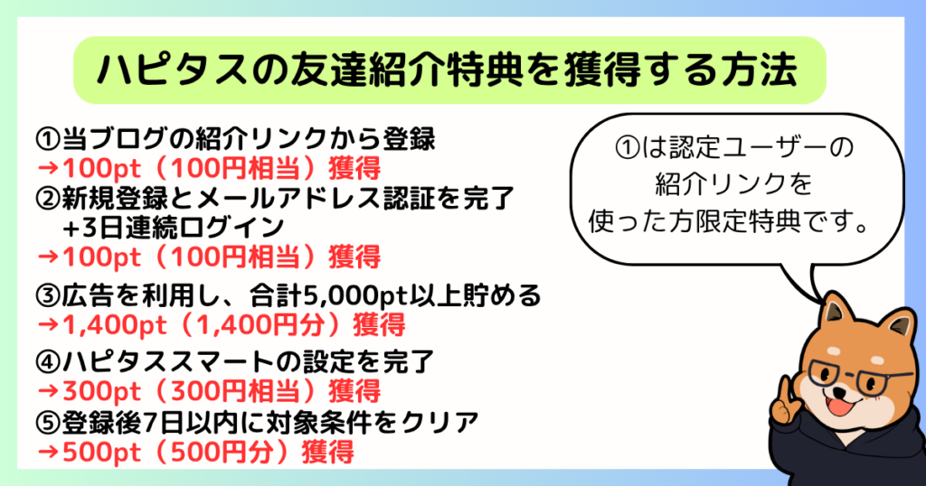 ハピタスの友達紹介特典は5つの特典があり合計で最大2400円分獲得できることを解説した図解
