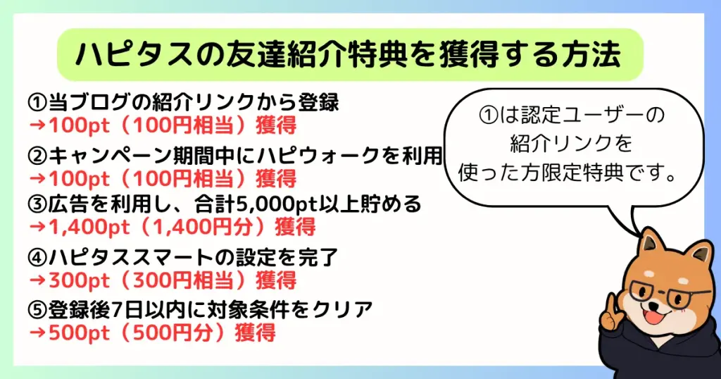 ハピタスの友達紹介特典は5つの特典があり合計で最大2400円分獲得できることを解説した図解