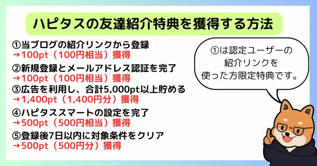 ハピタスの友達紹介特典は5つの特典があり合計で最大2600円分獲得できることを解説した図解