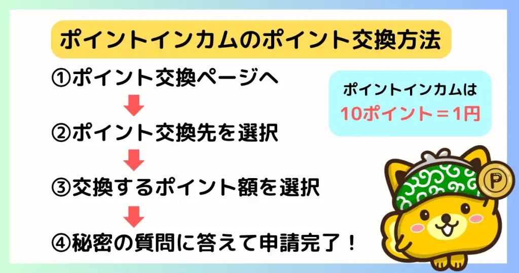 ポイントインカムのポイント交換は①～④の手順でカンタンにできることを示すスクリーンショット