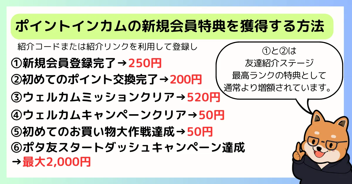ポイントインカムの新規会員特典は5つあり、最大で3,070円獲得できることを示す筆者オリジナルの図解