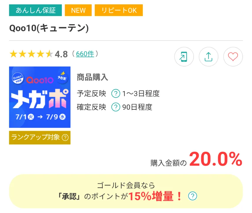 Qoo10のキャンペーン時の広告などを狙って利用すると、モッピーのゴールド会員特典15％増量がかなり有効であることを示す画像