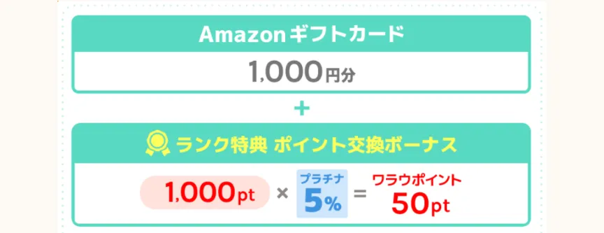 ワラウのポイント交換は会員ランクをあげてボーナスポイントをもらうのがお得であることを示すスクリーンショット