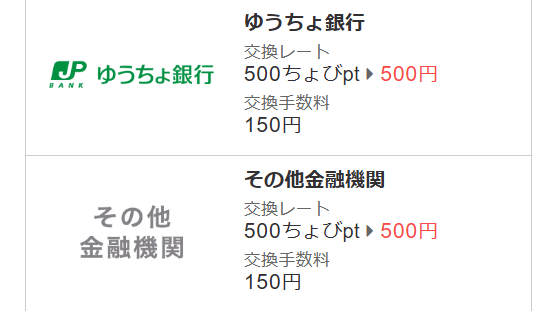 ちょびリッチのお得ではないポイント交換先　ゆうちょ銀行・その他金融機関