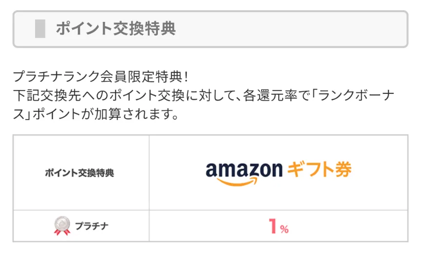 ちょびリッチのプラチナ会員はアマゾンギフト券へのポイント交換が1%還元
