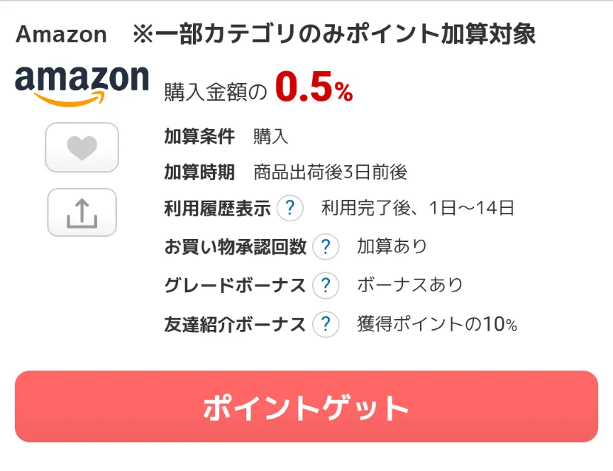 ECナビはAmazonの買物でポイントが貯まる唯一のポイントサイトであることを示すスクリーンショット
