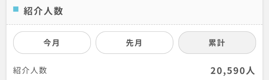 2026年4月時点の
ポイントインカムへ友達を紹介した実績「20,590人」を証明するスクリーンショット