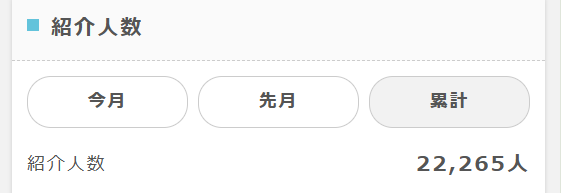 2026年7月時点の
ポイントインカムへ友達を紹介した実績「22,265人」を証明するスクリーンショット