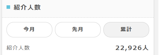 2026年8月時点の
ポイントインカムへ友達を紹介した実績「22,926人」を証明するスクリーンショット